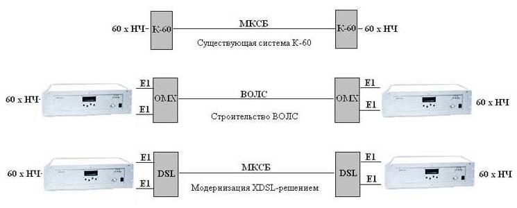 Блок канальных окончаний БКО-60М